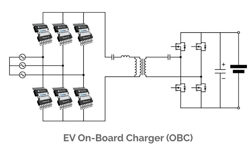 Navitas bidirectional ICs in an OBC design