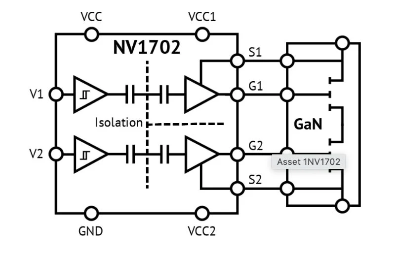 IsoFast diagram