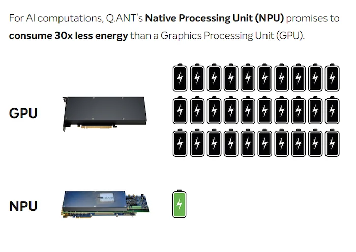 Q.ANT’s thin-film lithium niobate PIC