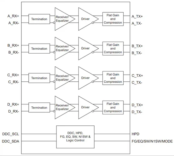 Block diagram of the hybrid redriver