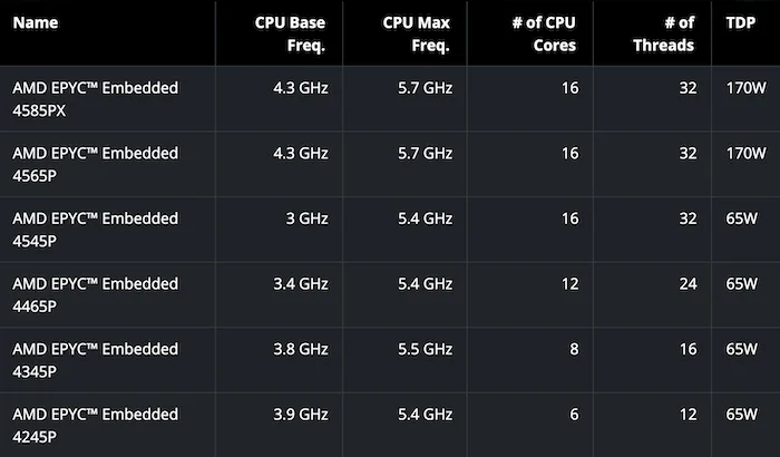 EPYC Embedded 4005 processors