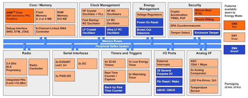 Block diagram of the SiMG301