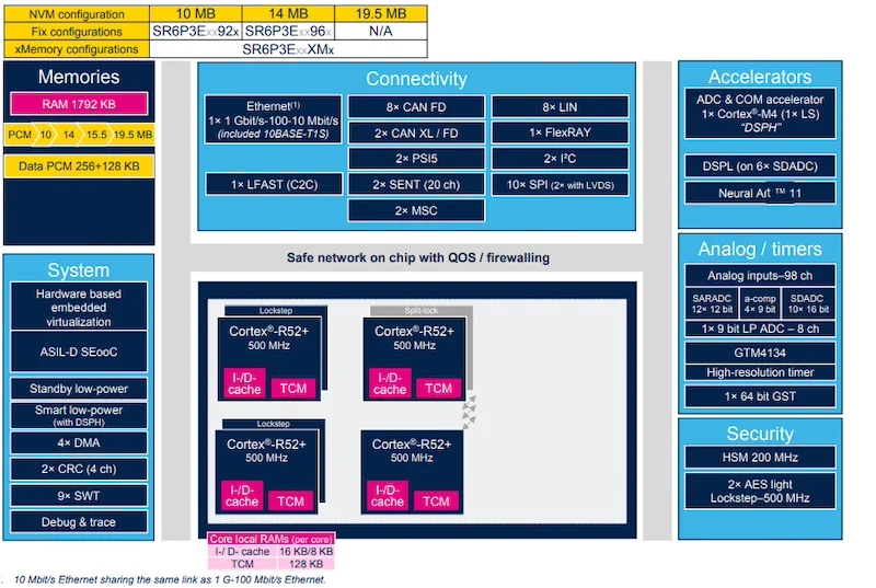 Stellar P3E block diagram